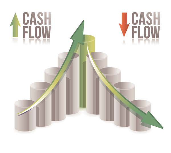 5 Strategies to Successful Cash Flow&nbsp;Management