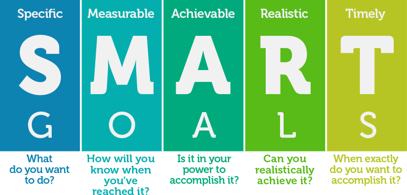 Smart Goal Setting