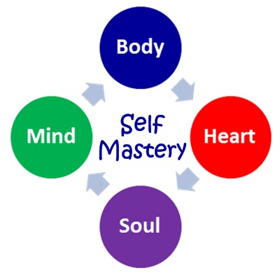 self-mastery-2