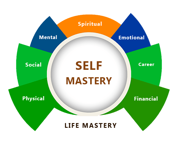 self-mastery-life-mastery