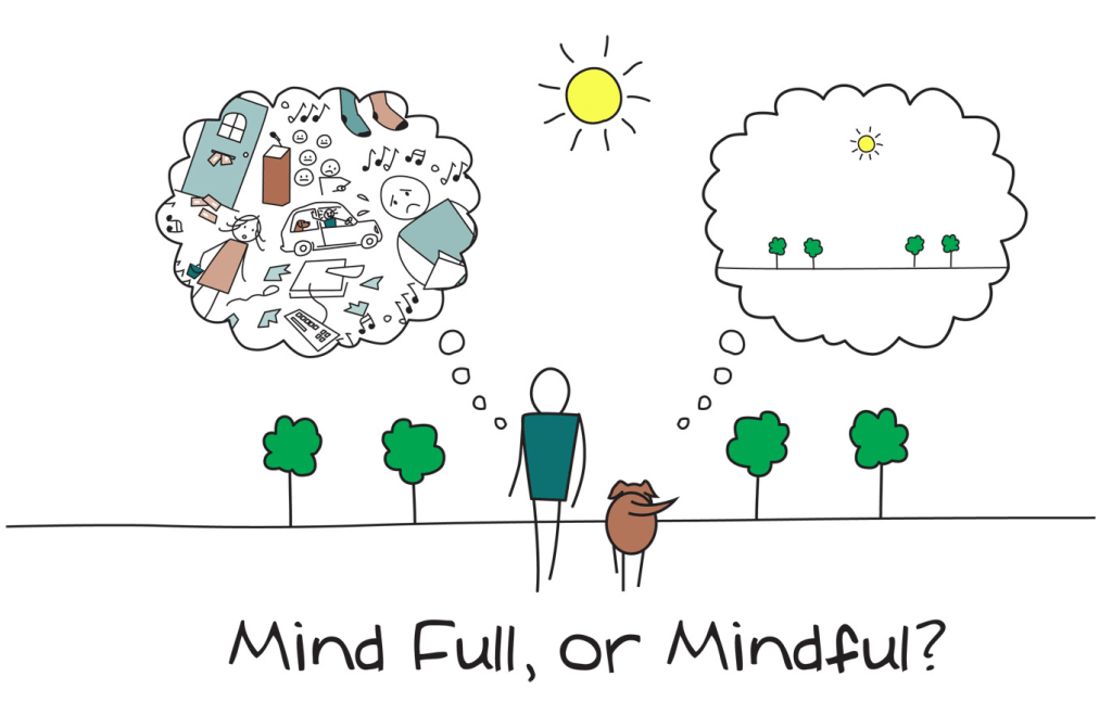 Mind Power Through Mindfulness