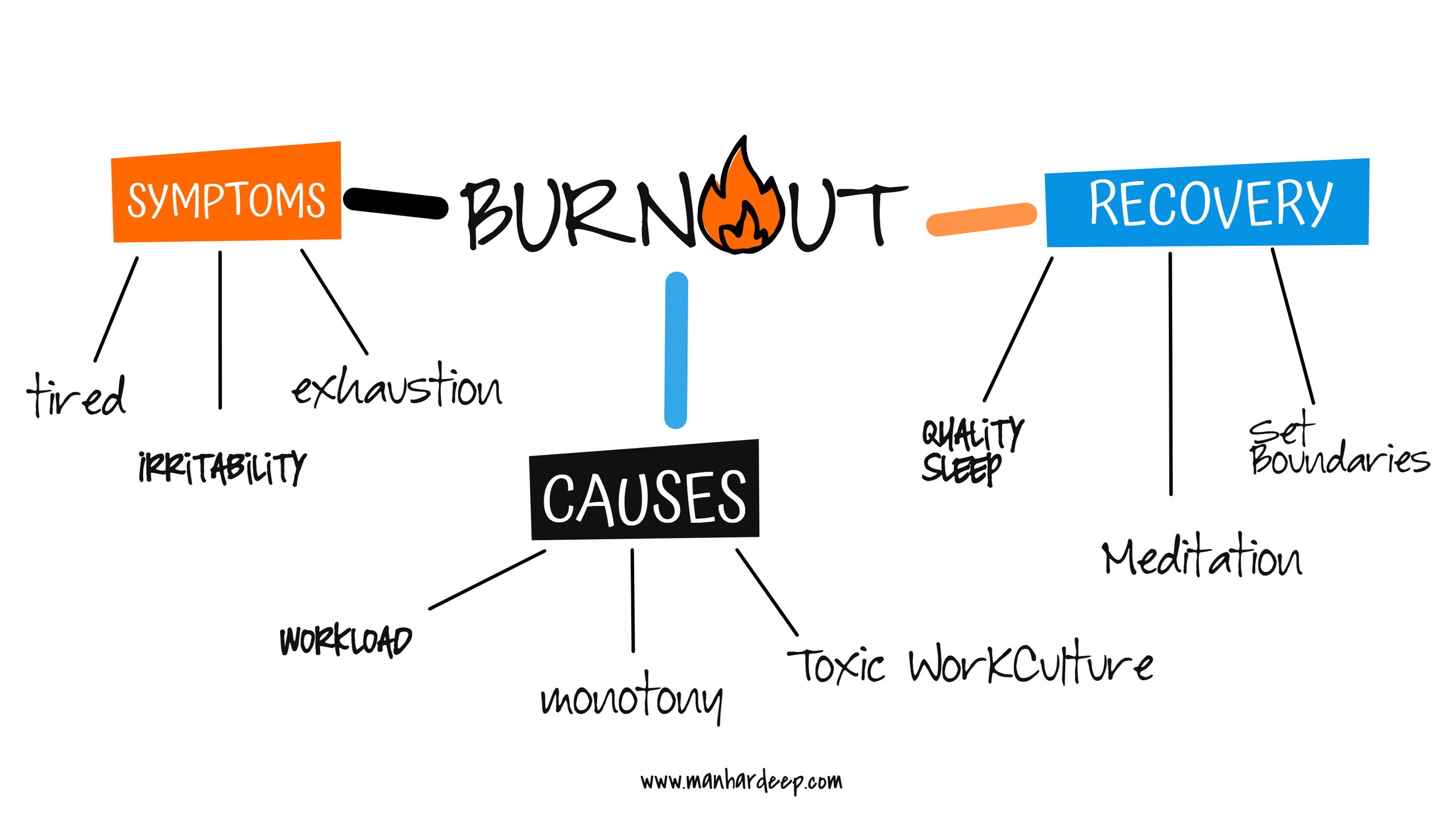 A black and white picture of a black and yellow sign.