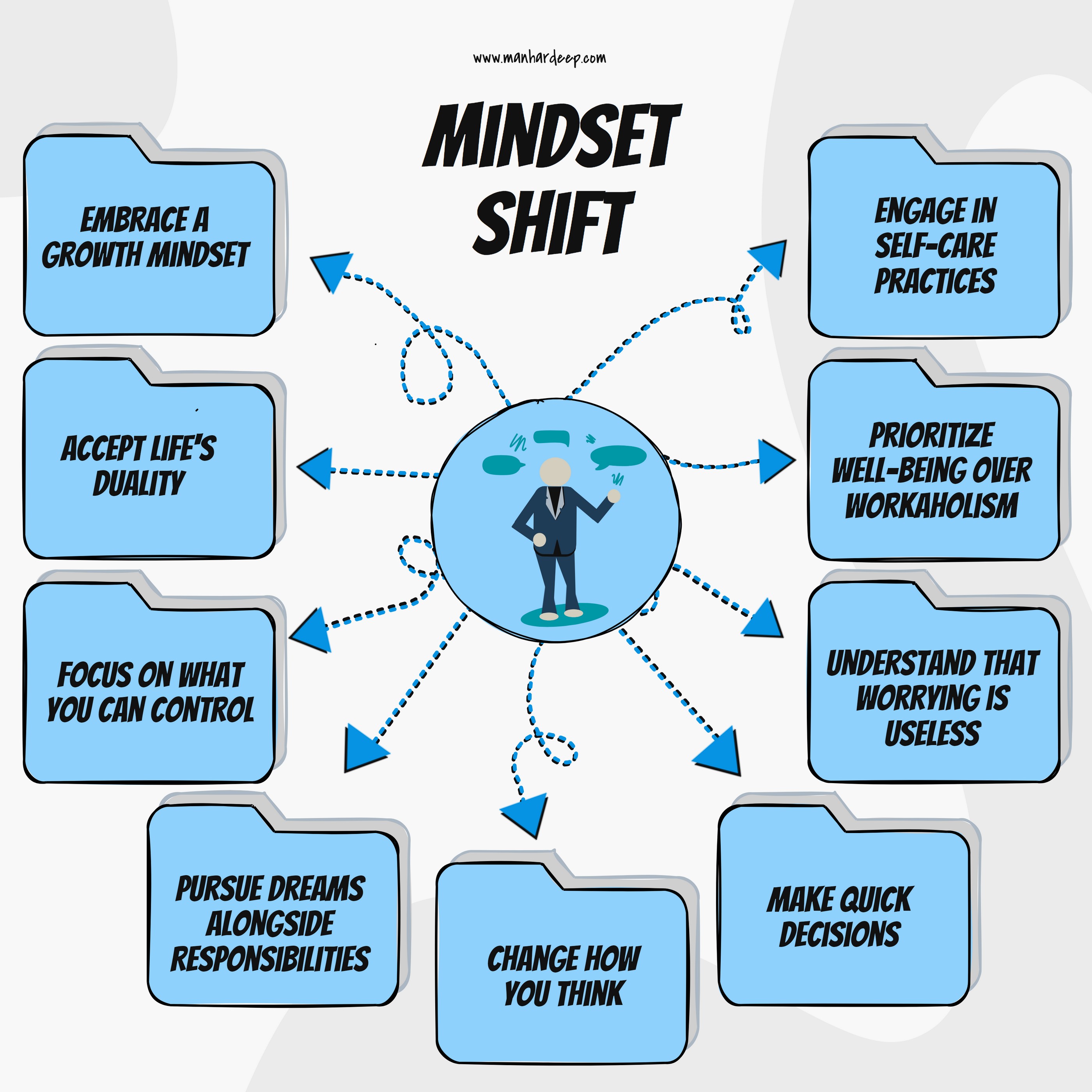 A collage of a young person's office desk with a clock and a note.